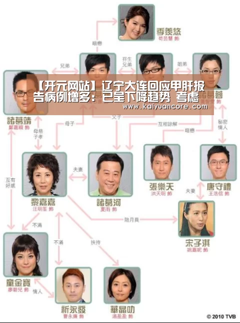 【开元网站】辽宁大连回应甲肝报告病例增多:已呈下降趋势 考虑为食源性导致(图2) 开元赛事